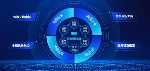 明星產(chǎn)品陣列驅(qū)動 中科聞歌搭建數(shù)據(jù)智能生態(tài)圈，引領(lǐng)數(shù)據(jù)處理服務新趨勢