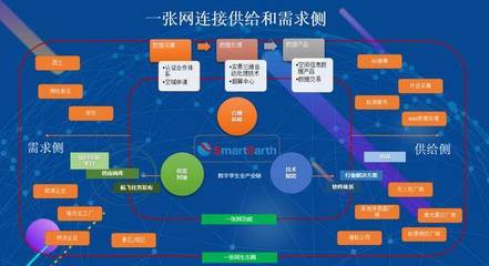 泰瑞數(shù)字孿生產(chǎn)業(yè)鏈整合升級 推動航空數(shù)據(jù)采集一張網(wǎng)與數(shù)據(jù)處理服務創(chuàng)新