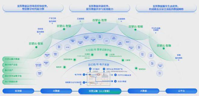 數(shù)字賦能第760期 百望云助力企業(yè)深化管理會計應用與創(chuàng)新增長