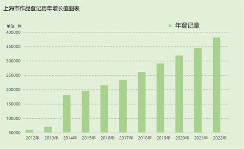 版權(quán)服務(wù)何以成為企業(yè)的“及時(shí)雨” ——去年上海作品登記量超38萬件的背后邏輯